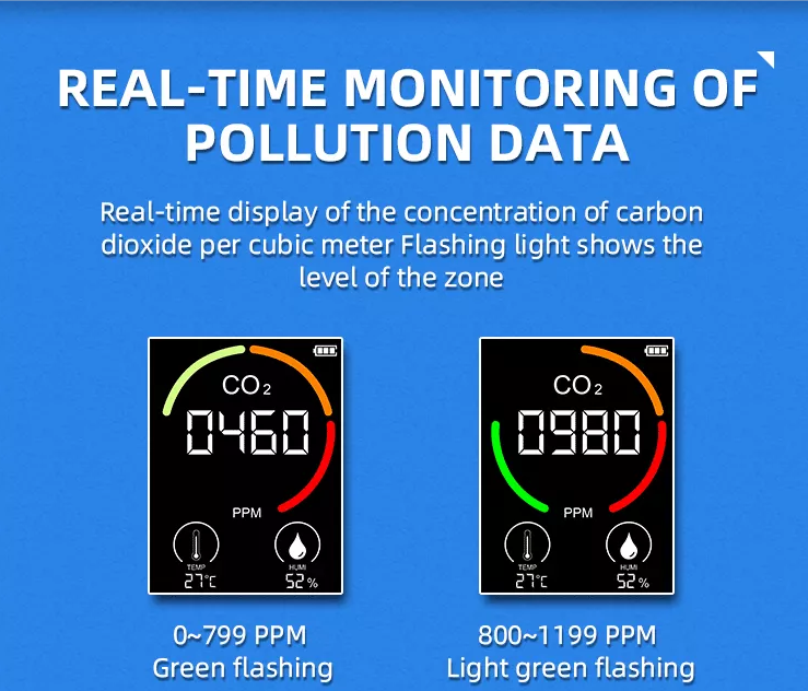 CO2 Meter JF-C1